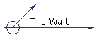 The Wait